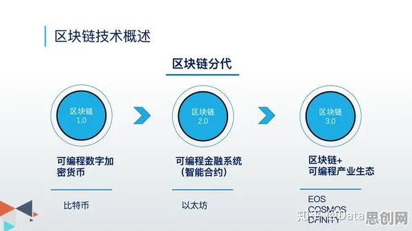 用社会比较理论解释工业区块链应用，一切都说得通了