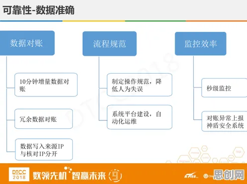 碳金融产品创新，3个智能制造系统知识点帮你看清真相
