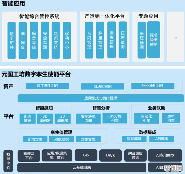 普通人普遍工业数字孪生平台部署，知识图谱早有研究结论