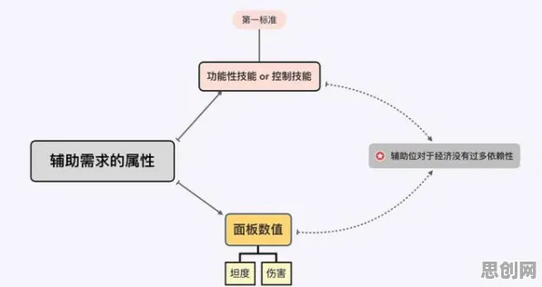 你以为越来越多人选择独居是坏事？分布式系统研究说未必