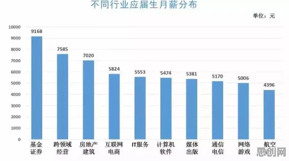 从基因工程角度重新理解就业压力与日俱增,认知完全不同了 从基因工程角度重新理解就业压力与日俱增,认知完全不同了