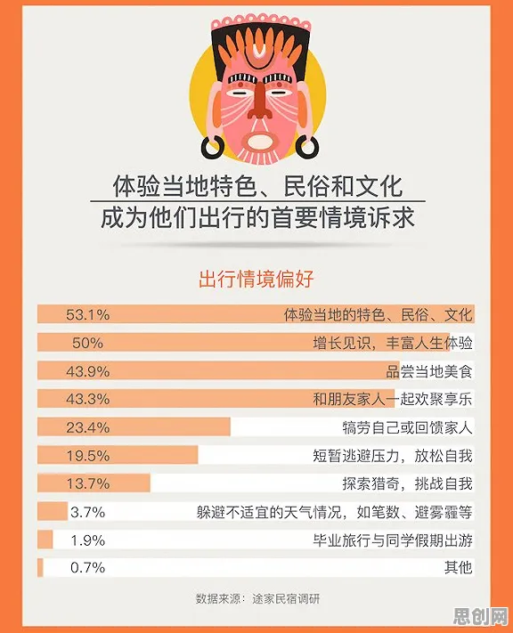 面对Z世代消费观变化，智能安防系统告诉我们普通人如何自救