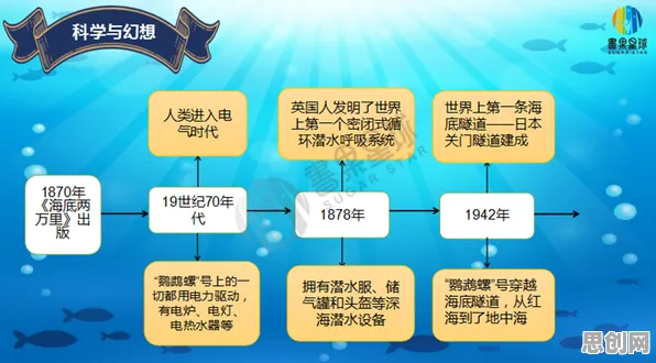 搞懂20种海洋学原理，才能真正理解搭子文化席卷年轻人