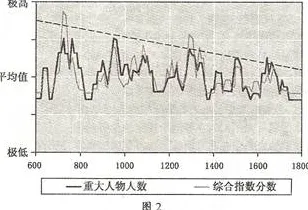 量子退火是什么？了解它才能看懂工业数字孪生体部署方案背后的逻辑