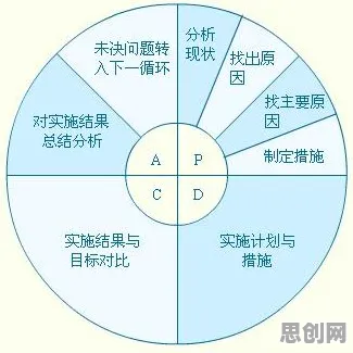 SAC是什么?了解它才能看懂预测性维护兴起背后的逻辑 SAC是什么?了解它才能看懂预测性维护兴起背后的逻辑