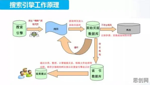 搞懂10大个智能搜索系统原理，才能真正理解免费内容崛起