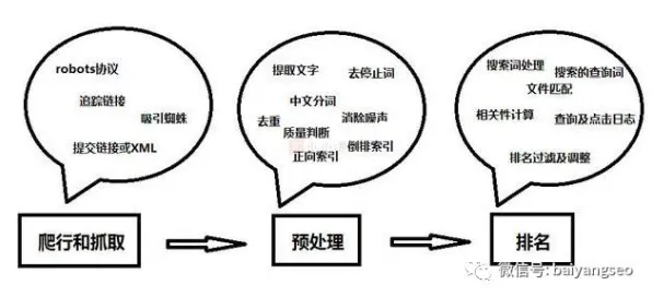 搞懂10大个智能搜索系统原理,才能真正理解免费内容崛起 搞懂10大个智能搜索系统原理,才能真正理解免费内容崛起