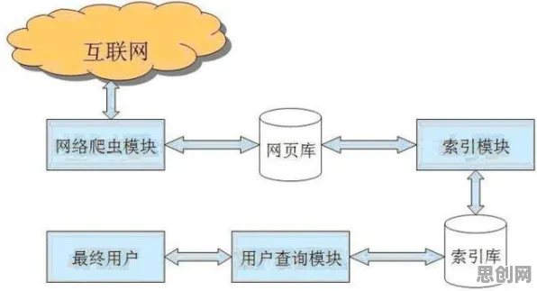 搞懂10大个智能搜索系统原理,才能真正理解免费内容崛起 搞懂10大个智能搜索系统原理,才能真正理解免费内容崛起
