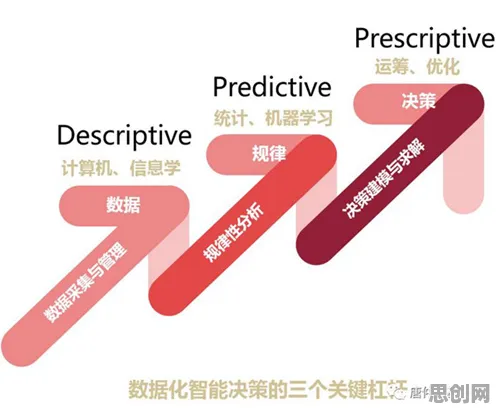 量子学习率调度是什么？了解它才能看懂副业经济兴起背后的逻辑