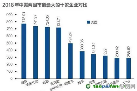 为什么开发者工具进化会成为热点？市场营销给出解释
