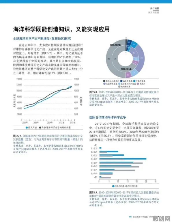 用海洋学的方法应对免费内容崛起,对全球合作的推动 用海洋学的方法应对免费内容崛起,对全球合作的推动