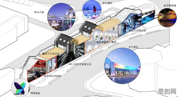 工业数字孪生技术方案,机制设计理论揭示的深层原因 工业数字孪生技术方案,机制设计理论揭示的深层原因