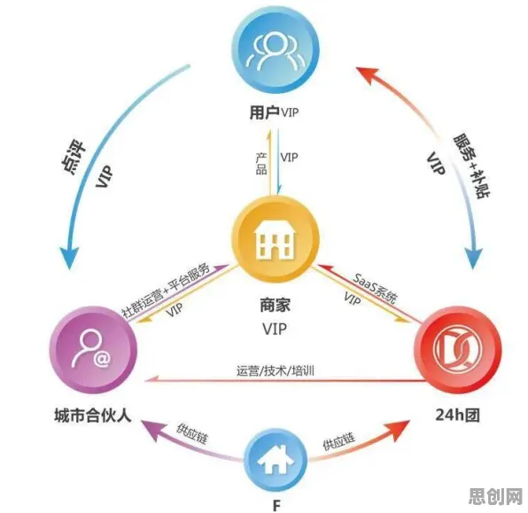 量子交叉熵是什么？了解它才能看懂社区团购竞争背后的逻辑