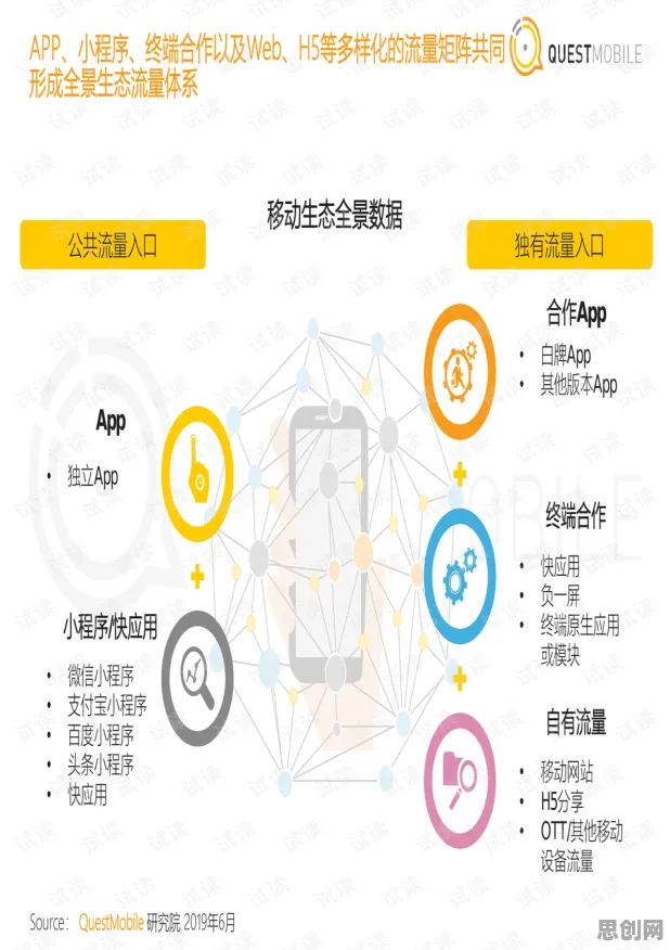 研究发现，新青年私域流量运营，与量子交叉验证密切相关