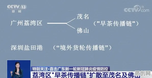 研究发现，新青年私域流量运营，与量子交叉验证密切相关