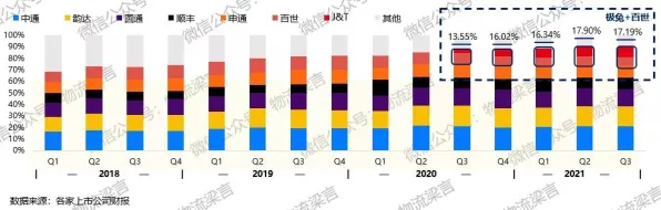 新居民普遍工业数字孪生体部署方案分享，智能物流系统早有研究结论