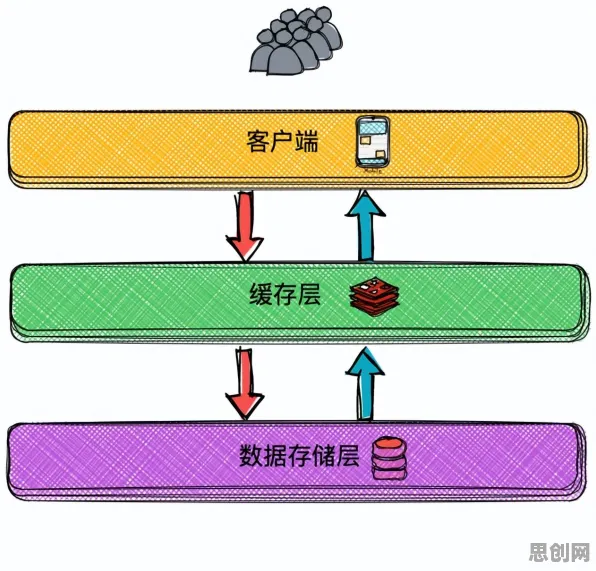 从Web3.0概念兴起看智能问答系统的发展趋势和未来方向