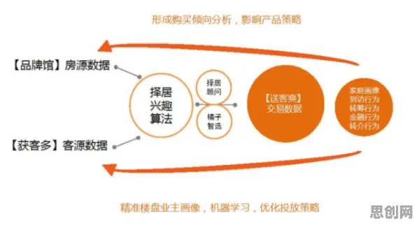搞懂7个大数据分析原理,才能真正理解租房成为主流 搞懂7个大数据分析原理,才能真正理解租房成为主流