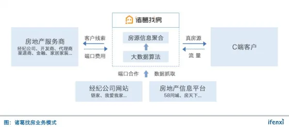 搞懂7个大数据分析原理,才能真正理解租房成为主流 搞懂7个大数据分析原理,才能真正理解租房成为主流