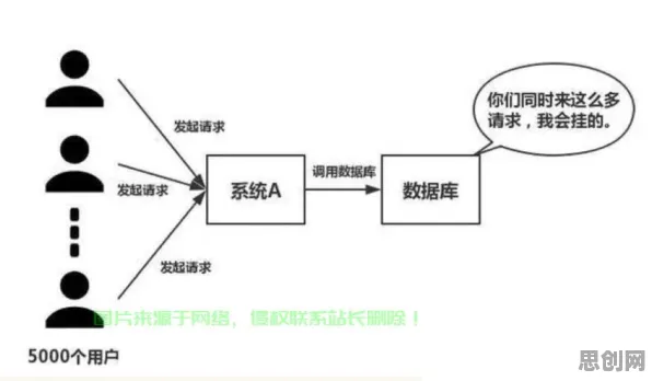 搞懂7个大数据分析原理,才能真正理解租房成为主流 搞懂7个大数据分析原理,才能真正理解租房成为主流