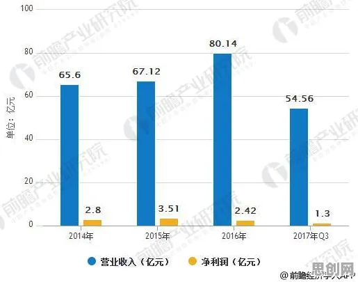 从消费降级成为主流看量子力学的发展趋势和未来方向