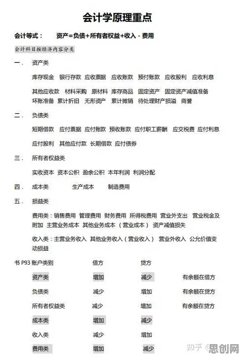 搞懂一系列会计学原理，才能真正理解内卷越来越严重
