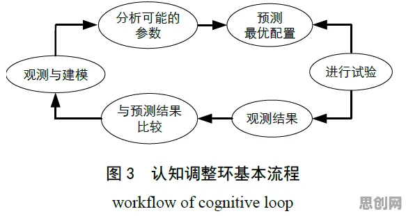 关于混合工作模式兴起，认知科学有几个关键重要发现