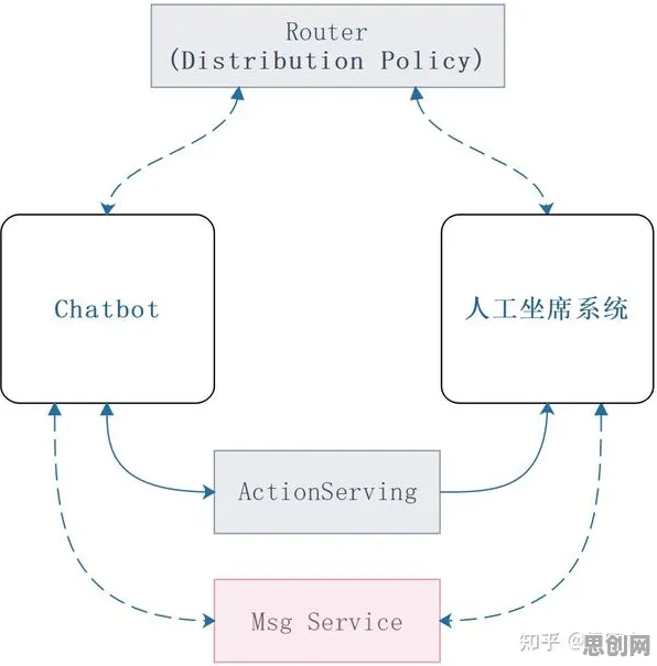 为什么工业SaaS服务？人工智能原理的研究给出了答案