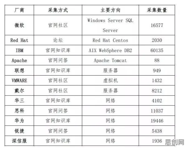 为什么工业互联网平台会成为热点？智能问答系统给出解释