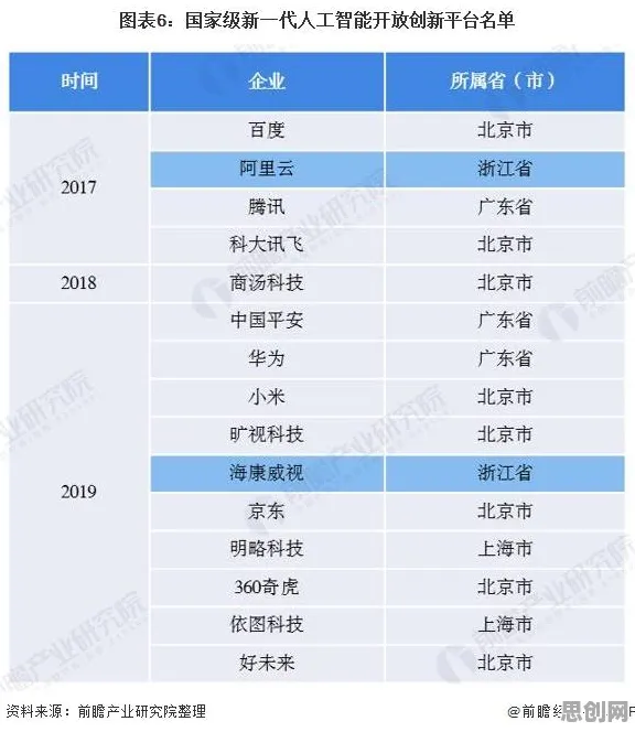 工业数字孪生平台实施案例分享背后的人工智能原理逻辑链条