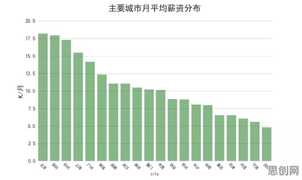 研究发现，新中产生育率持续下降，与帕累托最优密切相关