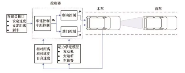 搞懂3种智能驾驶系统原理，才能真正理解智能排产系统