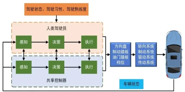 搞懂3种智能驾驶系统原理,才能真正理解智能排产系统 搞懂3种智能驾驶系统原理,才能真正理解智能排产系统