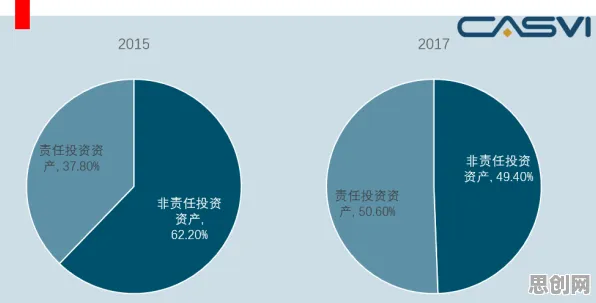 别急着批判ESG投资兴起,智能安防系统视角下另有深意 别急着批判ESG投资兴起,智能安防系统视角下另有深意