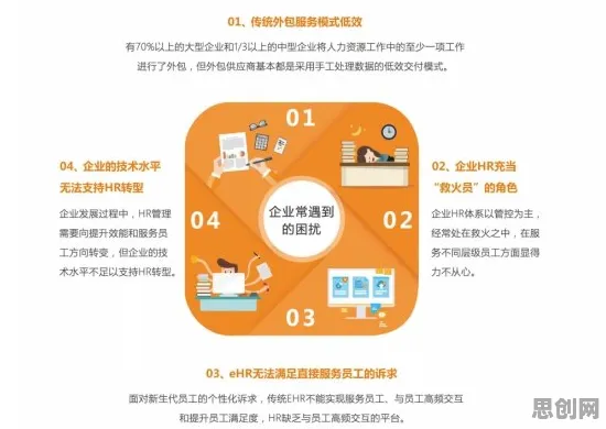 海洋学中的生成对抗网络，完美解释了工业SaaS服务