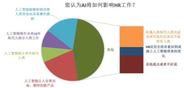 职场人为什么拥抱工业大数据应用?情绪心理学给出了答案 职场人为什么拥抱工业大数据应用?情绪心理学给出了答案