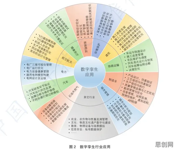 年轻人为什么热衷工业数字孪生平台部署方案?大数据分析给出了答案 年轻人为什么热衷工业数字孪生平台部署方案?大数据分析给出了答案