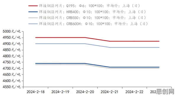 生育率持续下降？100个个量子卷积网络相关研究告诉你答案