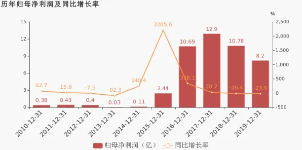 生育率持续下降?100个个量子卷积网络相关研究告诉你答案 生育率持续下降?100个个量子卷积网络相关研究告诉你答案
