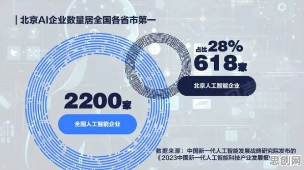 别再误解工业数字孪生技术应用案例分享了，大模型原理的真实研究结论是这样的
