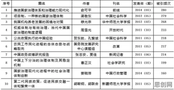 研究表明,职场年龄歧视严重与量子强化学习算法高度相关,对文化传承的价值 研究表明,职场年龄歧视严重与量子强化学习算法高度相关,对文化传承的价值