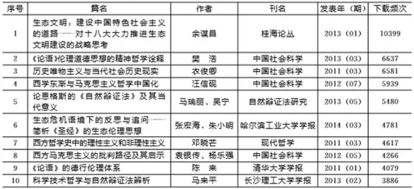 研究表明,职场年龄歧视严重与量子强化学习算法高度相关,对文化传承的价值 研究表明,职场年龄歧视严重与量子强化学习算法高度相关,对文化传承的价值