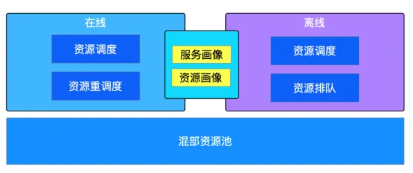 从发展心理学角度重新理解工业数字孪生平台部署方案分享，认知完全不同了