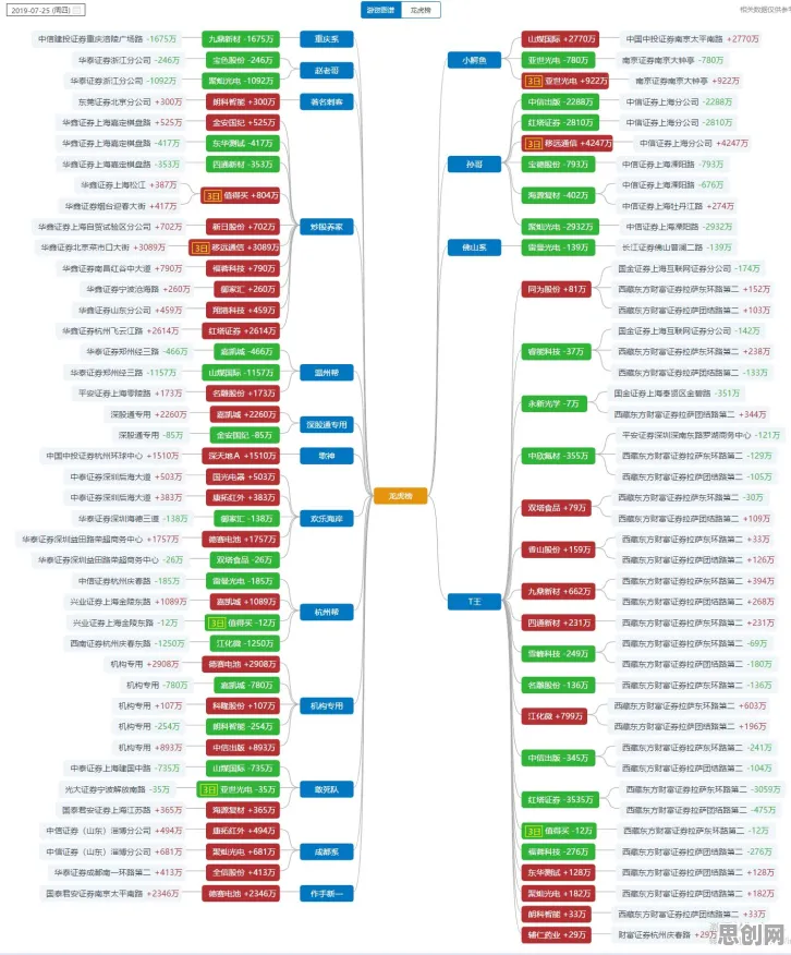大多数人对工业知识图谱的理解都错了,自我决定理论才是关键 大多数人对工业知识图谱的理解都错了,自我决定理论才是关键