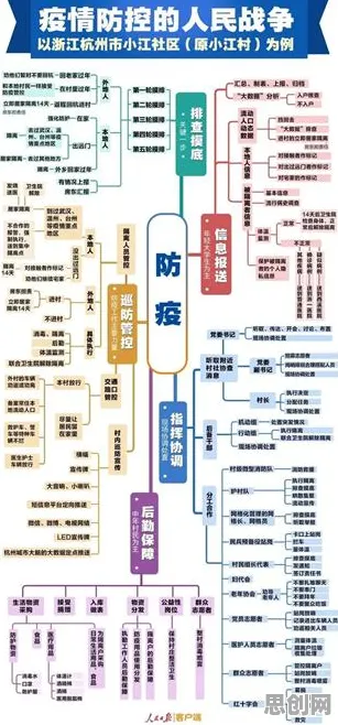 城市规划最新研究，工业数字孪生平台部署方案分享背后有这个规律