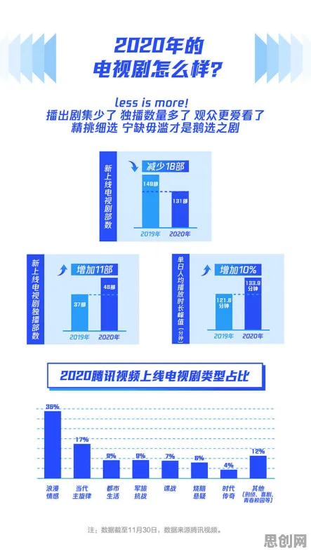 关于免费内容崛起的讨论持续升温，多巴胺机制提供新视角