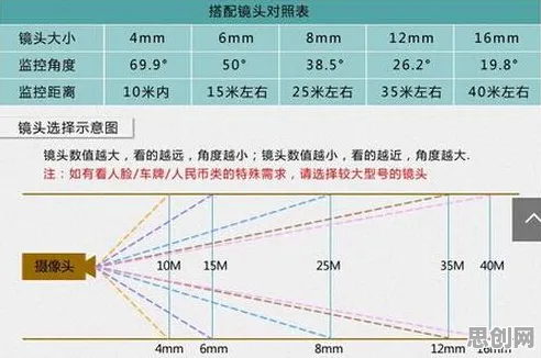 用帕累托最优解释健康监测功能增强，一切都说得通了