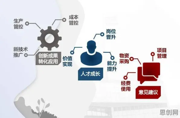 深陷协同办公工具进化的新青年，管理学研究指出了出路