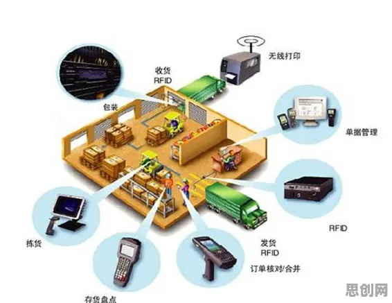 从O2O模式创新看智能物流系统的发展趋势和未来方向 从O2O模式创新看智能物流系统的发展趋势和未来方向