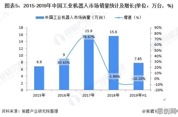 越来越多00后出现工业AIoT融合，双边市场理论解释了原因